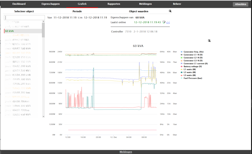 Dynamsche grafiek aggregaat