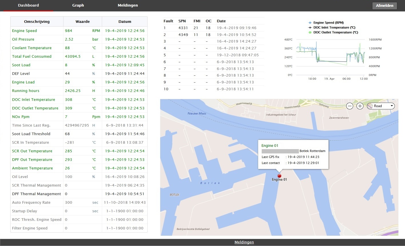 Remote monitoring via Canbus 14 Monitoren canbus