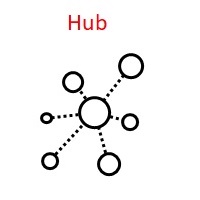 icoon HUB