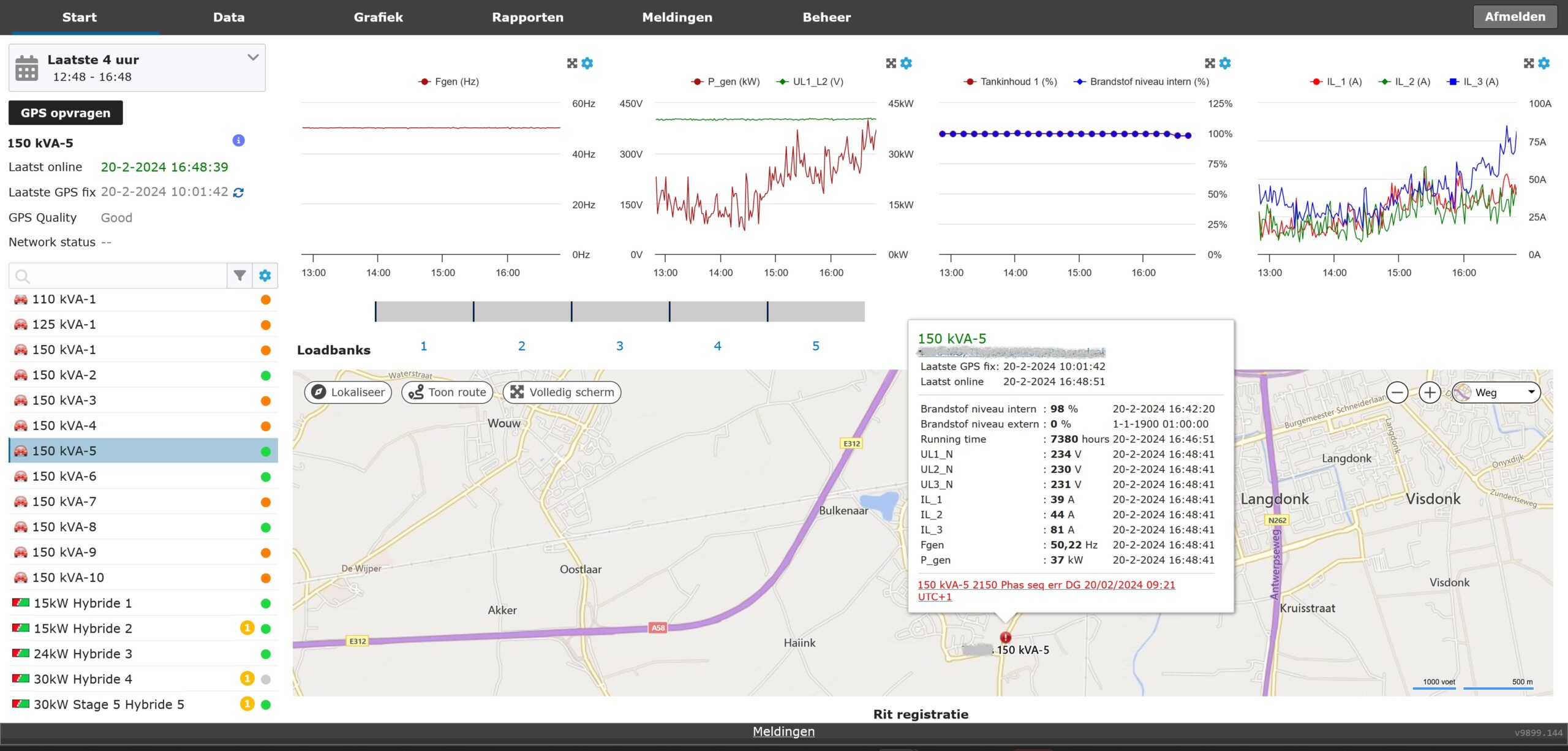 Generators 34 Figuur 1: voorbeeld van een dashboard van een aggregaat waarbij de belangrijkste variabelen worden getoond.