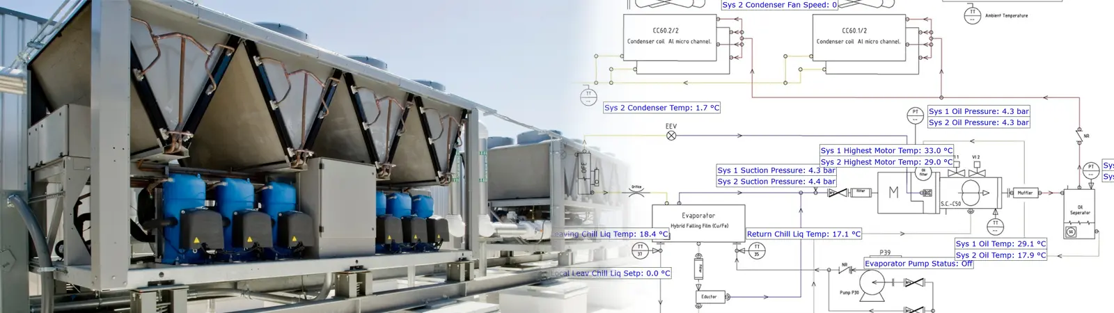 Chiller met dashboard 101 Solutions